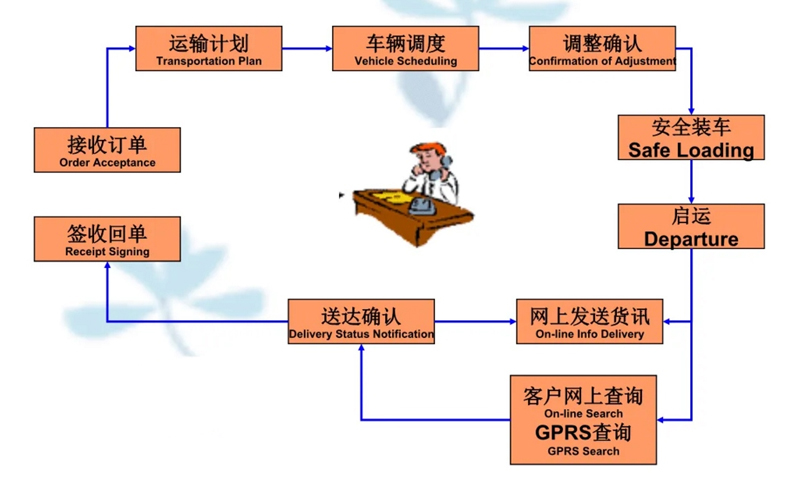 苏州到金口河搬家公司-苏州到金口河长途搬家公司